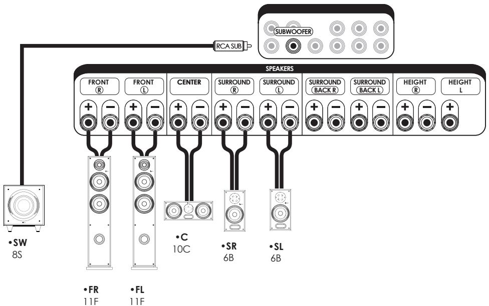 ELIPSON Horus 11F Bois Cl.X1 - Branchements sur amplificateur home-cinéma et pré-amplificateur home-cinéma - 2