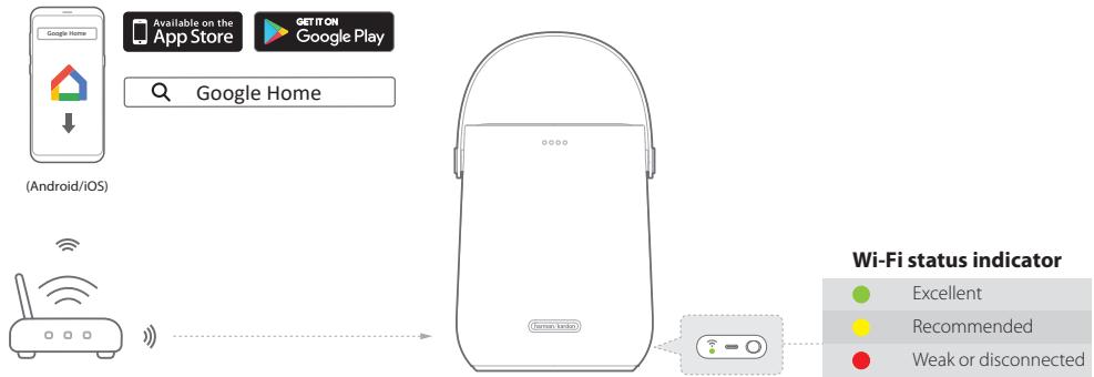 HARMAN KARDON CITATION 200 - GET STARTED - 1