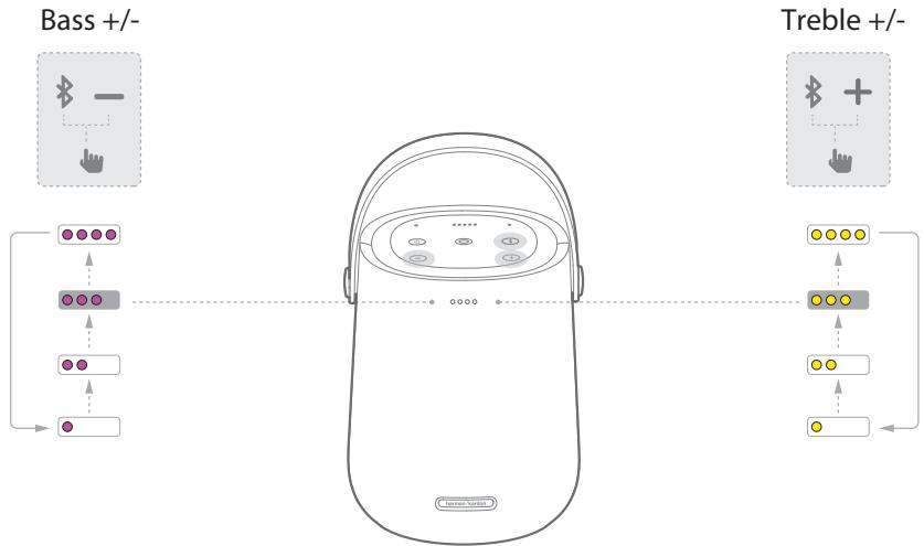 HARMAN KARDON CITATION 200 - TONE CONTROLS - 1