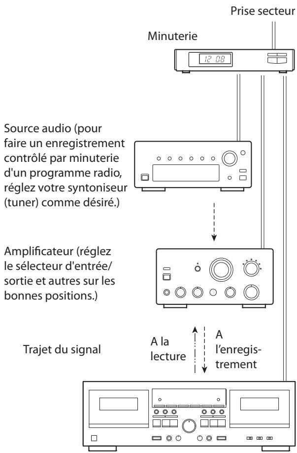 TEAC W-890R - Connexions à une minute - 1