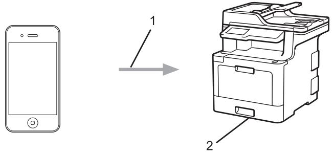 BROTHER DCP-L8410CDW - Présentation d'AirPrint - 1