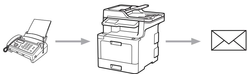 BROTHER DCP-L8410CDW - Web Services - 1