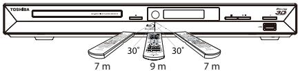 TOSHIBA BDX3100c - - Les plages de fonctionnement maximales depuis l'appareil sont : - 1