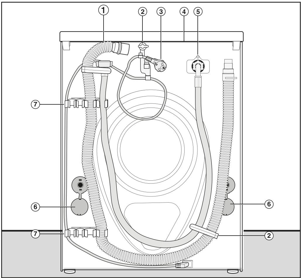 MIELE WWD020 - Garantie - 2