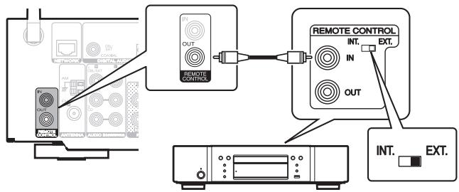 MARANTZ R1506/N1SG - Connexion à distance d'appareils marantz - 1