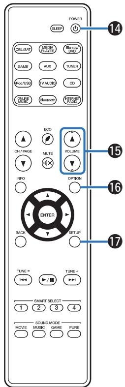 MARANTZ R1506/N1SG - Touche SLEEP - 1