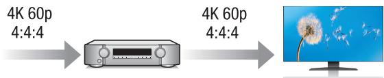 MARANTZ R1506/N1SG - Haute performance - 1