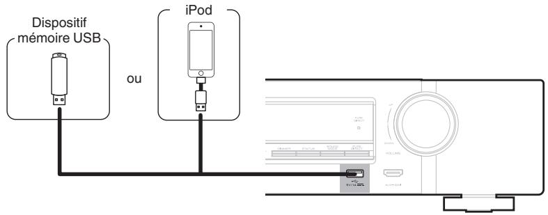 MARANTZ R1506/N1SG - Connexion d'un ipod ou d'un dispositif mémoire USB sur le port USB - 1