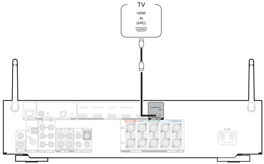 MARANTZ R1506/N1SG - Connexion 1 : Téléviseur équipé d'une borne HDMI et compatible avec la fonction ARC (Audio Return Channel) - 1