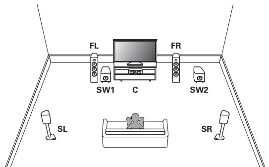 MARANTZ R1506/N1SG - Installation des enceintes - 1