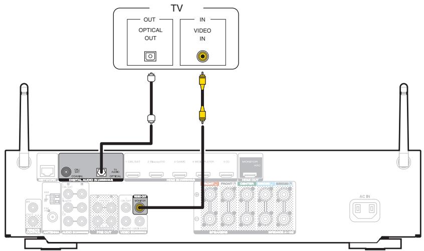 MARANTZ R1506/N1SG - Connexion 3 : Télèveur non équipé d'une borne HDMI - 1