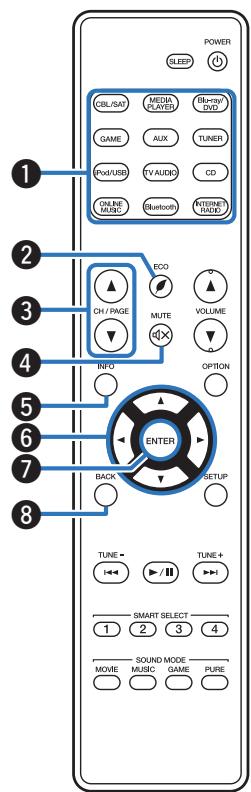 MARANTZ R1506/N1SG - Télécommande - 1