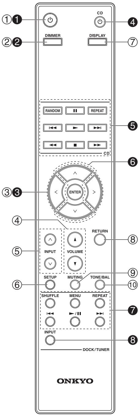 ONKYO A9070 - Panneau avant - 4