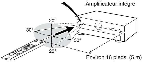 ONKYO A9070 - Utilisation de la télécommande - 1