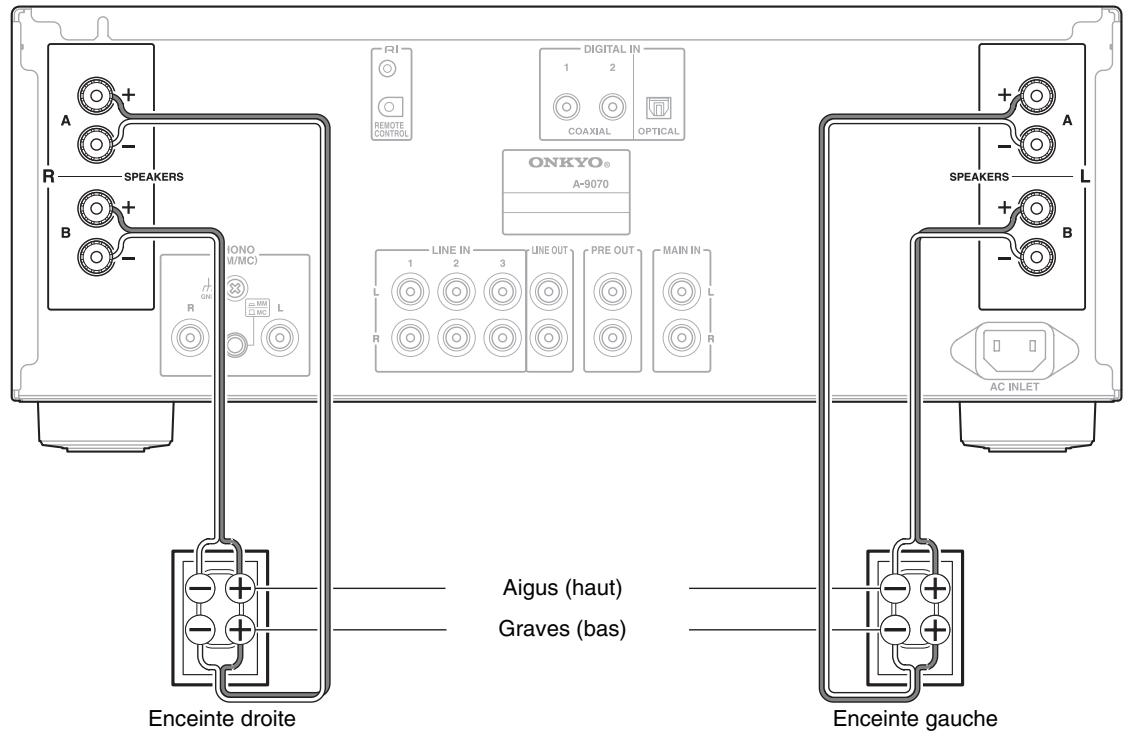 ONKYO A9070 - Important : - 1