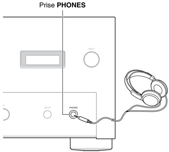 ONKYO A9070 - Utilisation d'un casque - 1