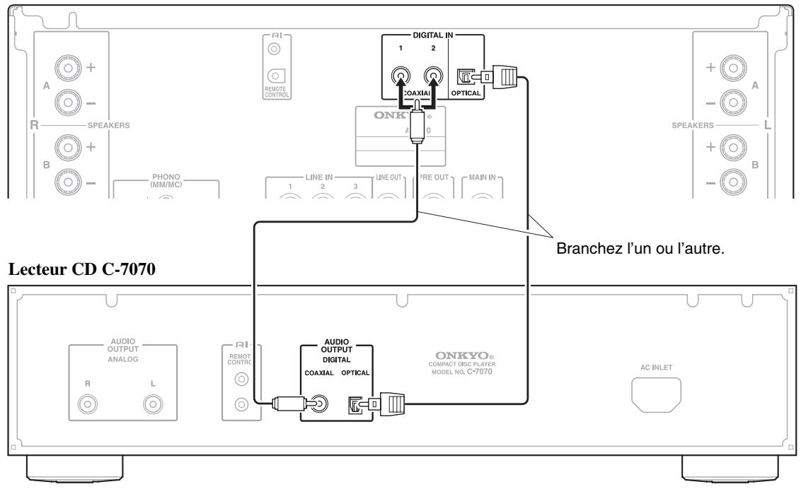 ONKYO A9070 - Branchement numérique (optique ou coaxial) - 1