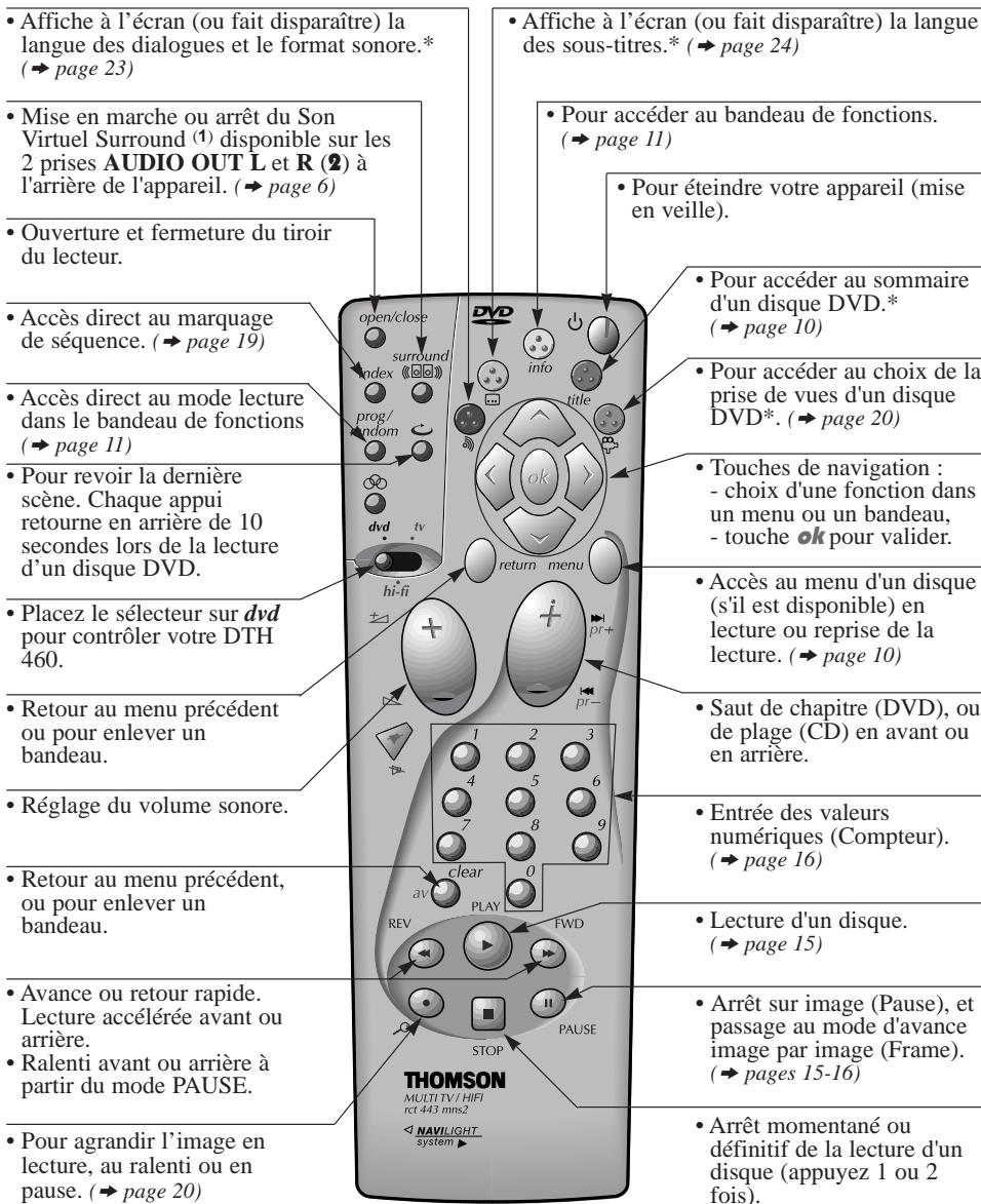 THOMSON DTH460 - Exemple de raccordements - 3