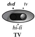 THOMSON DTH460 - Réglage de la télécommande - Touches utilisables - 2