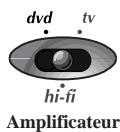 THOMSON DTH460 - Réglage de la télécommande - Touches utilisables - 1