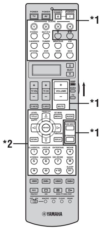 YAMAHA RXV661 - Commande d'un téléviseur - 1