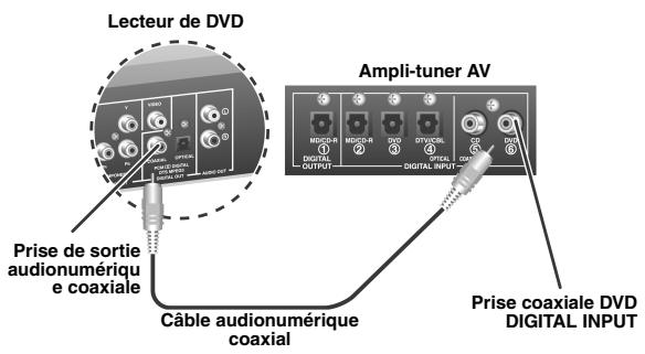 YAMAHA RXV661 - Étape 2: Raccordez votre lecteur de DVD et les autres appareils - 3