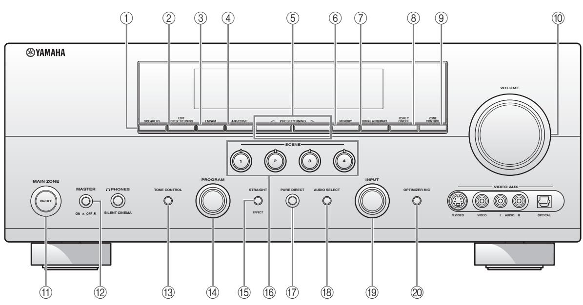 YAMAHA RXV661 - - Caractères numériques - 1