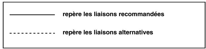 YAMAHA RXV661 - Raccordements des appareils audio - 1