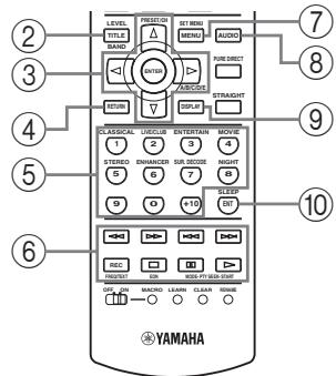 YAMAHA RXV661 - Commandes des autres appareils - 3
