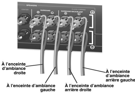 YAMAHA RXV661 - Étape 1: installez vos enceintes - 3