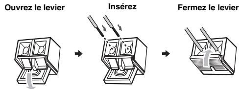 YAMAHA RXV661 - Raccordez l'antenne cadre AM fournie et l'antenne FM intérieure à cet appareil. - 2