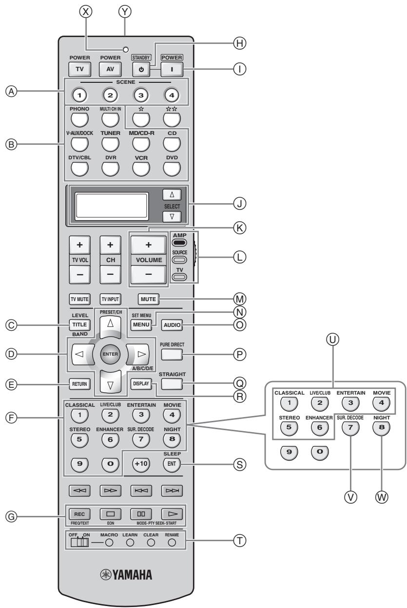 YAMAHA RXV661 - Boitier de télécommande - 1
