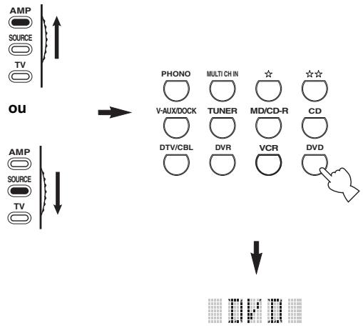 YAMAHA RXV661 - Réglez le sélecteur de mode de fonctionnement sur LAMP ou SOURCE, puis appuyez sur une touche de sélection d'entrée (8), ou pour sélectionner la section d'entrée contenant la fonction que vous voulez effacer. - 1