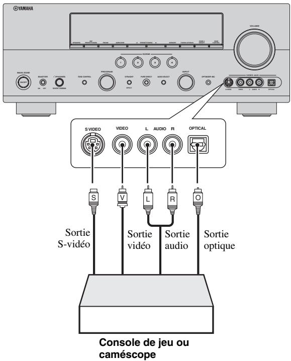 YAMAHA RXV661 - Remarques - 1