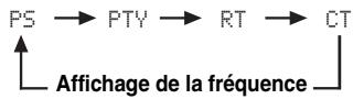 YAMAHA RXV661 - Appuyez de manière répétée sur ©FREQ/ TEXT sur le boîtier de télécommande pour désirer le mode d'affichage du système de diffusion de données radio souhaité. - 1