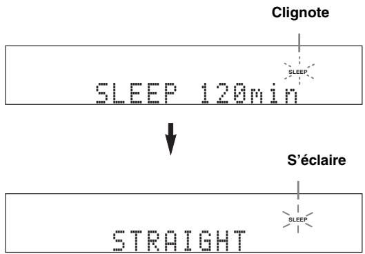 YAMAHA RXV661 - Réglez le mode de fonctionnement sur LAMP puis appuyez plusieurs fois de suite sur SLEEP pour préciser le temps. - 2