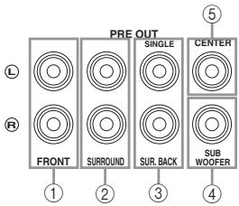 YAMAHA RXV661 - Remarques - 1