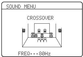 YAMAHA RXV661 - Graves crossover - 1