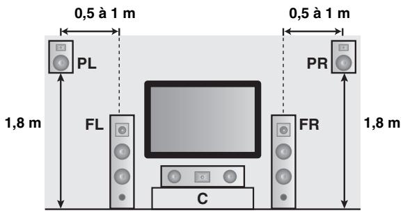 YAMAHA RXV661 - Enceintes de présence gauche et droite (PL et PR) - 1
