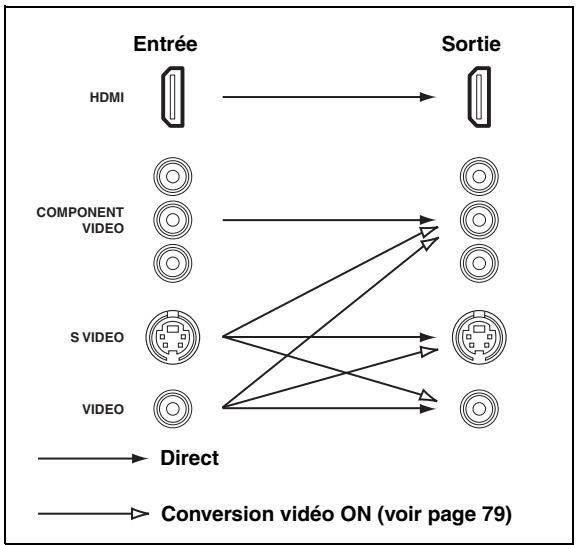 YAMAHA RXV661 - Remarques - 1