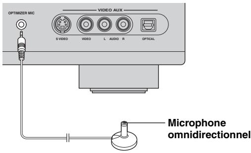 YAMAHA RXV661 - Branchez le microphone d'optimisation fourni sur la prise optimizer MIC située sur la face avant. - 1