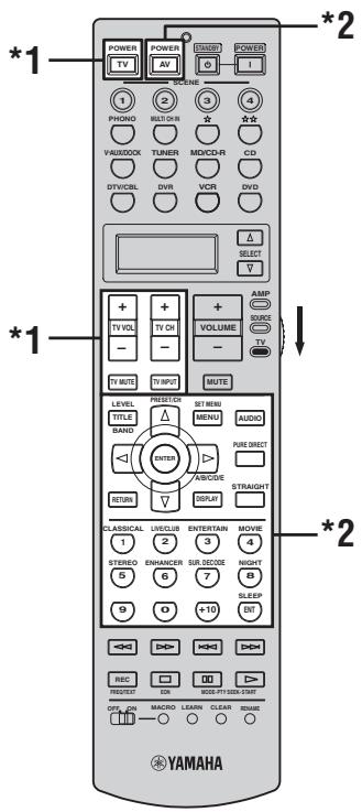 YAMAHA RXV661 - Commande d'un téléviseur - 2
