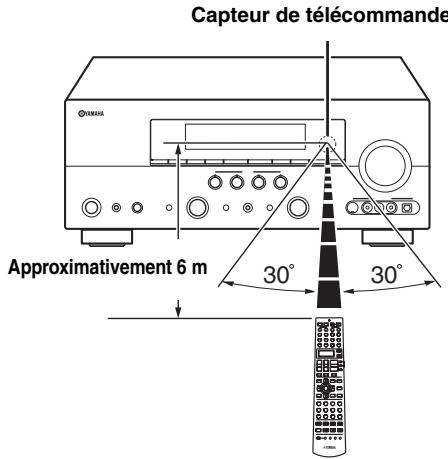YAMAHA RXV661 - Utilisation du boîtier de télécommande - 1