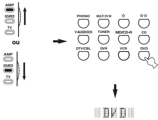 YAMAHA RXV661 - Changement des noms de sources sur la fenêtre d'affichage - 1