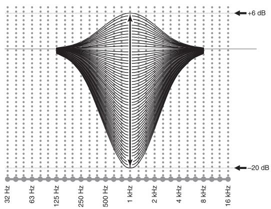 YAMAHA RXV661 - Gain - 1