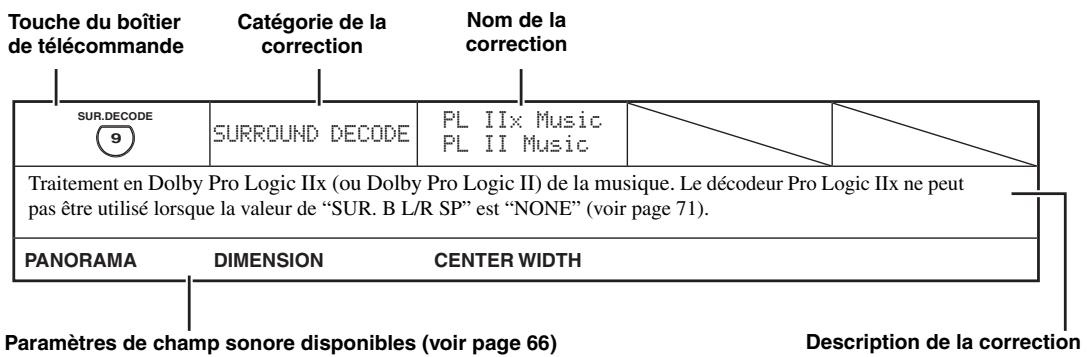 YAMAHA RXV661 - Descriptions des décodeurs - 1