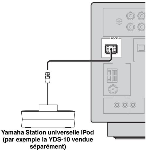 YAMAHA RXV661 - Raccordement d'une station universelle yamaha ipod - 1
