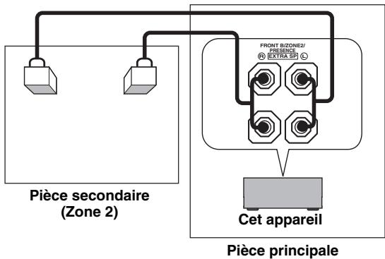 YAMAHA RXV661 - Remarque importante concernant la sécurité - 1