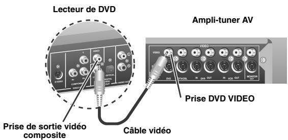 YAMAHA RXV661 - Étape 2: Raccordez votre lecteur de DVD et les autres appareils - 4