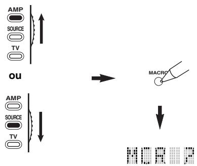 YAMAHA RXV661 - Réglez le sélecteur de mode de fonctionnement sur LAMP ou SOURCE, puis appuyez sur ①macro avec un stylo à bille ou un objet similaire. - 1